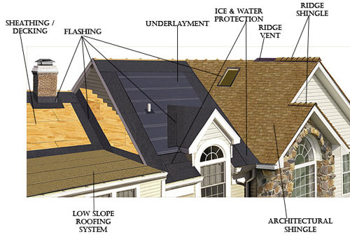 flashing-sheathing-decking-ridge-vent-underlayment